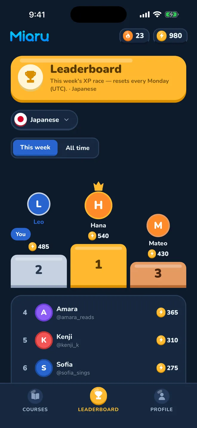 The weekly leaderboard, with the top three on a podium